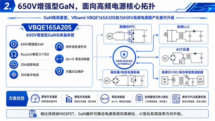 GaN-VBsemi VBQE165A20S-2
